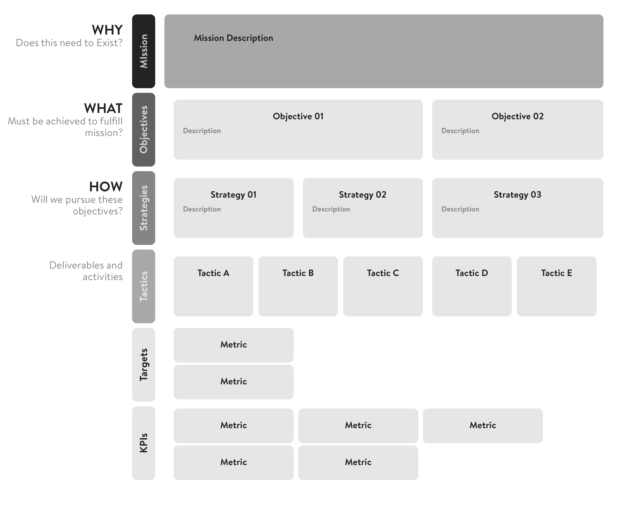 Product Vision Canvas