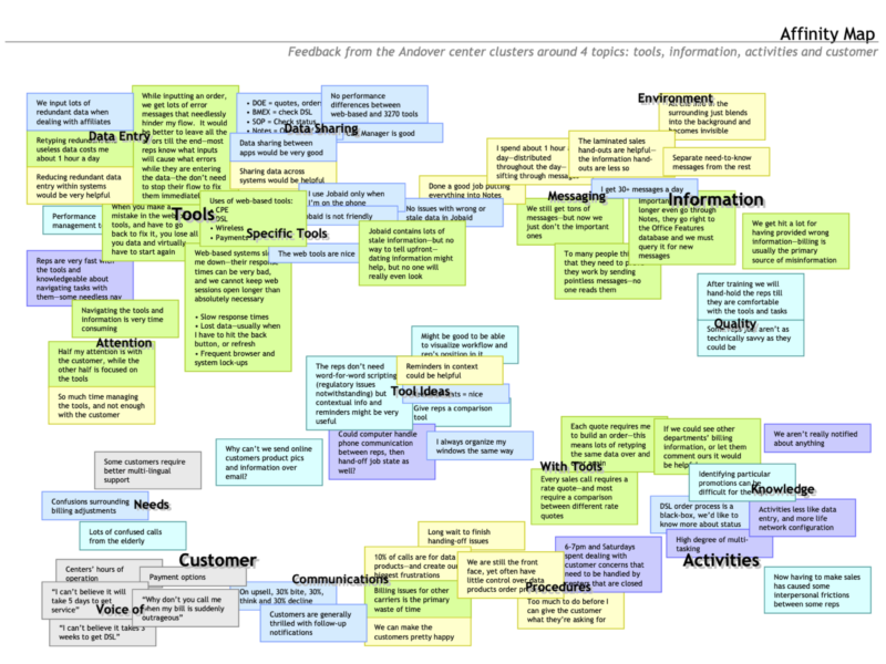 Affinity Map