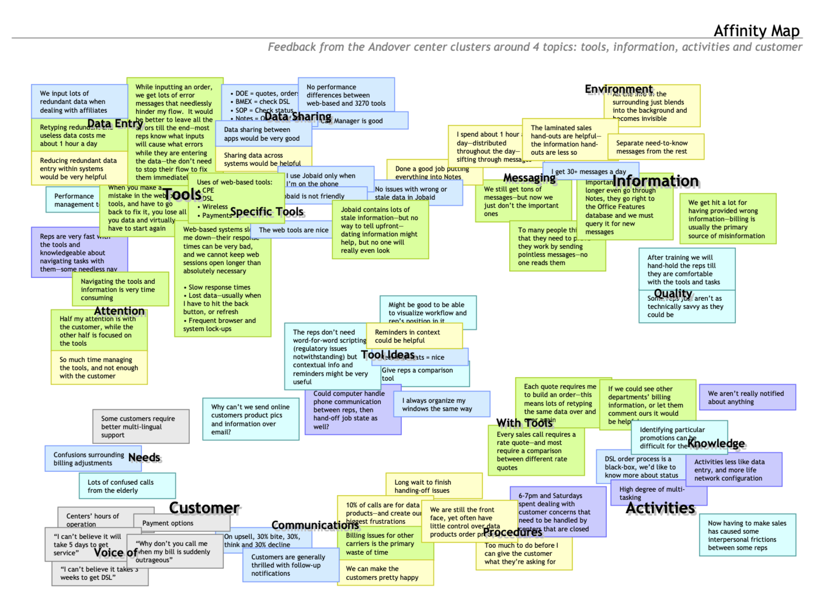 Affinity Map